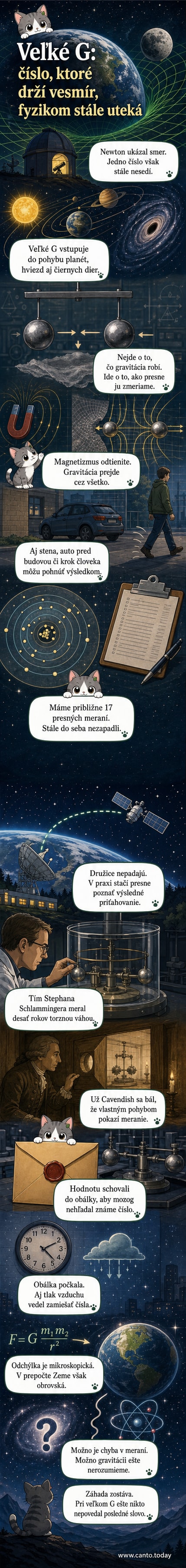 Ilustrácia vedca pri torznej váhe, merajúceho gravitačnú silu medzi guľami, na pozadí vesmír a Zem.