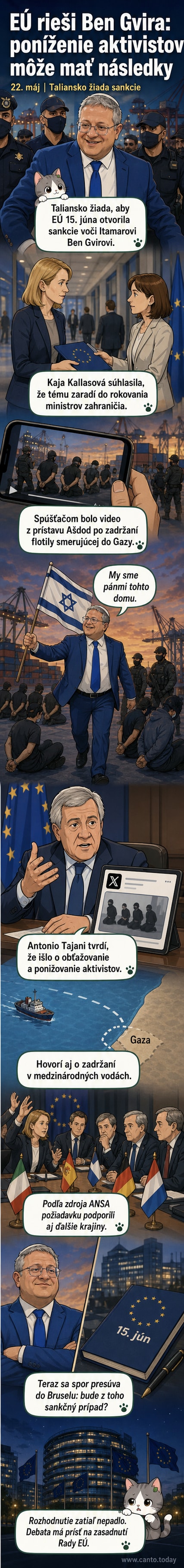 Ilustrácia znázorňuje kontroverzné video z prístavu Ašdod, kde sú aktivisti na koleniach so zviazanými rukami a zaviazanými očami, zatiaľ čo izraelský minister medzi nimi prechádza s vlajkou.