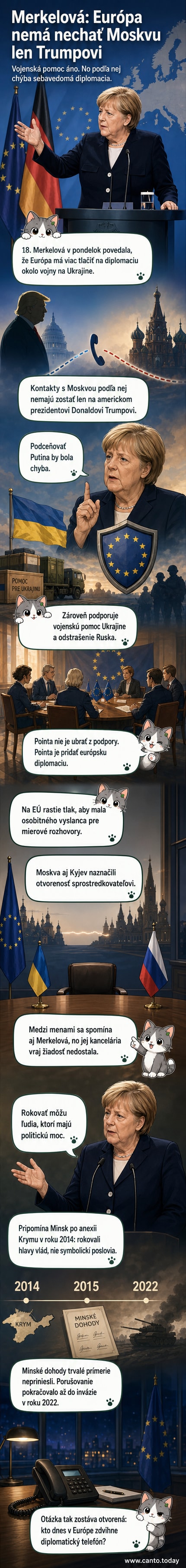 Ilustrácia Angely Merkelovej hovoriacej do mikrofónu s mapou Európy a Ukrajiny na pozadí.