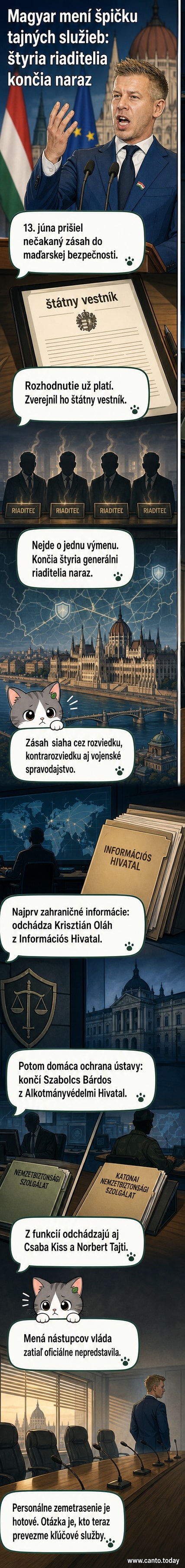 Ilustrácia: Maďarský premiér Péter Magyar stojí pred budovou ministerstva, na stene za ním sú zavesené portréty štyroch odvolaných šéfov tajných služieb.