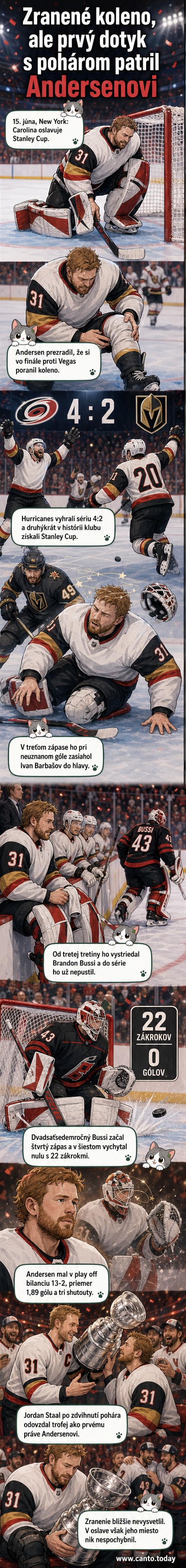 Hokejový brankár Frederik Andersen stojí na ľade s rukami na kolene, za ním je tímová slávnosť po získaní Stanley Cupu.