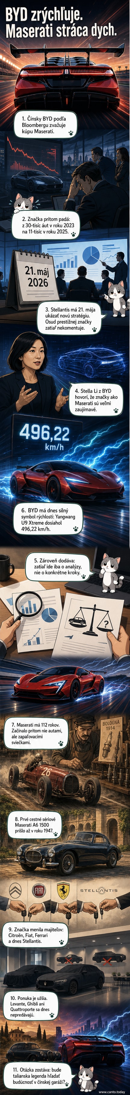 Ilustrácia dvoch automobilových značiek – BYD a Maserati – s ikonickými logotypmi a kontúrami športových áut, na pozadí európskej krajiny a čínskej továrne.