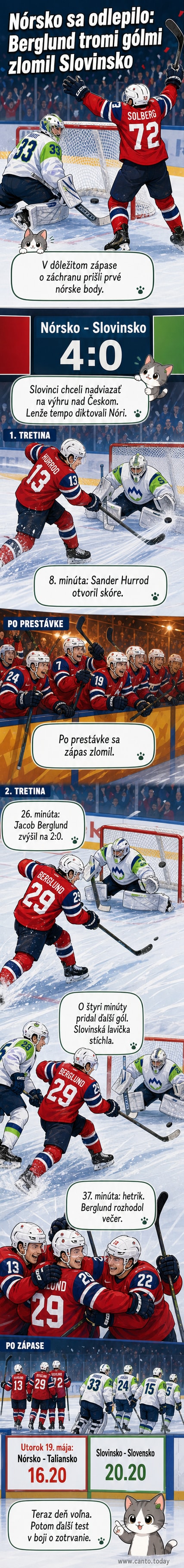 Hráč nórskeho hokejového tímu oslavuje gól proti Slovinsku na MS, na tribúnach fanúšikovia s vlajkami.