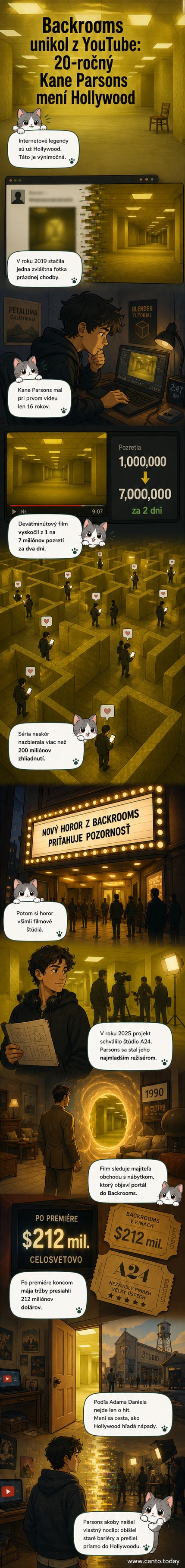 Ilustrácia chodby so žltými stenami a fluorescenčným osvetlením, ktorá pripomína priestor z hororu Backrooms.
