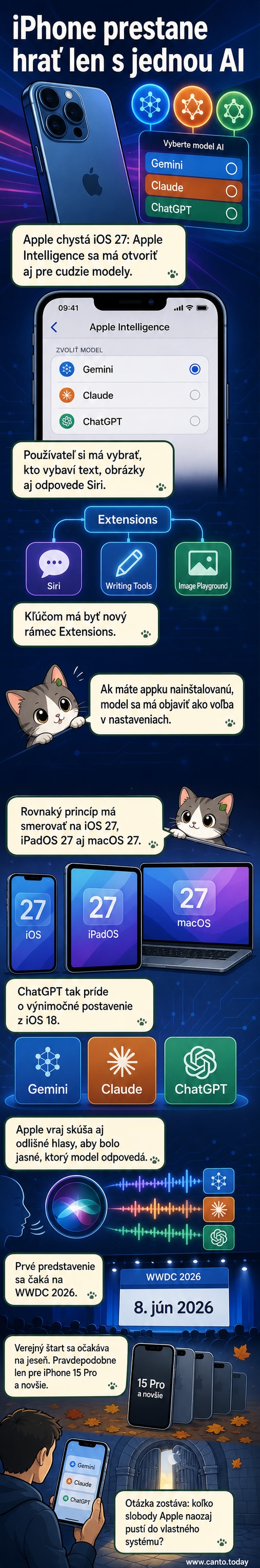 Ilustrácia zobrazuje iPhone s rôznymi ikonami AI modelov – Google Gemini, Anthropic Claude a OpenAI ChatGPT – ako súčasť ponuky v systémových nastaveniach. Siri ikona ukazuje možnosť výberu medzi nimi.