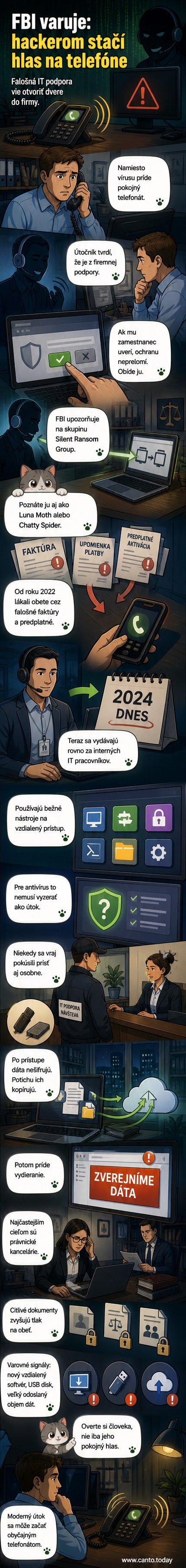 Ilustrácia človeka v kancelárii, ktorý telefonuje s podozrivým úsmevom, na obrazovke počítača beží inštalácia vzdialeného prístupu.