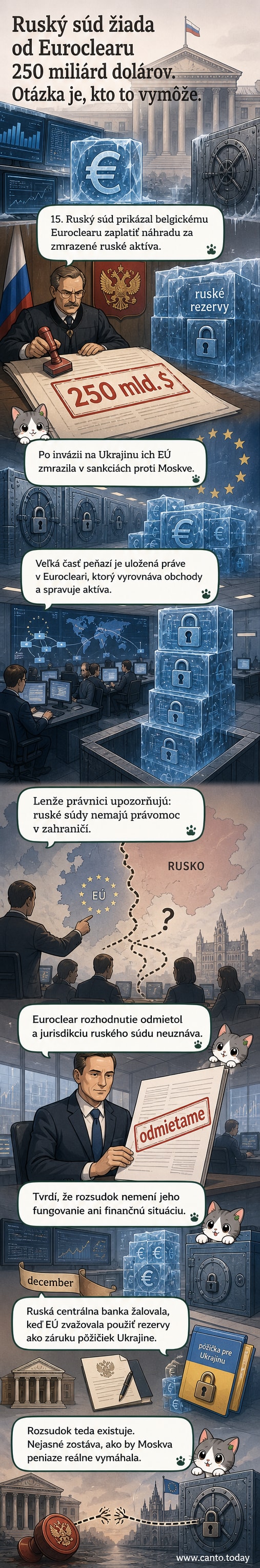 Ilustrácia súdneho konania medzi Ruskom a belgickou spoločnosťou Euroclear, s ikonami dolárov a zmrznutých aktív.