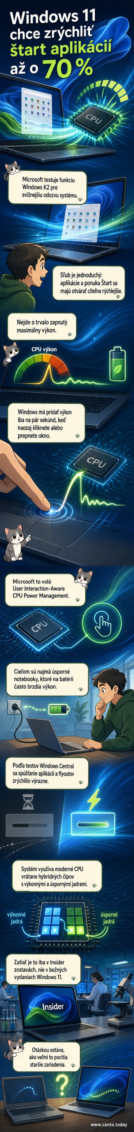 Ilustrácia počítača s oknom systému Windows, kde sa zobrazuje rýchle spúšťanie aplikácií a zrýchlená ponuka Štart.