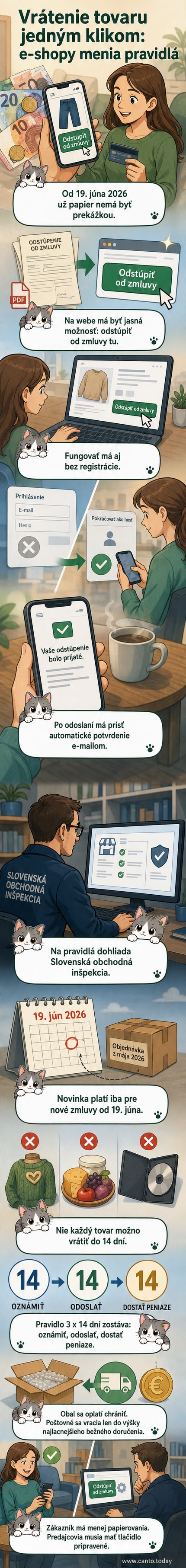Ilustrácia zobrazuje ženu, ktorá kliká na tlačidlo 'odstúpiť od zmluvy tu' na webe e-shopu, zatiaľ čo balík sa vracia späť kurierom.