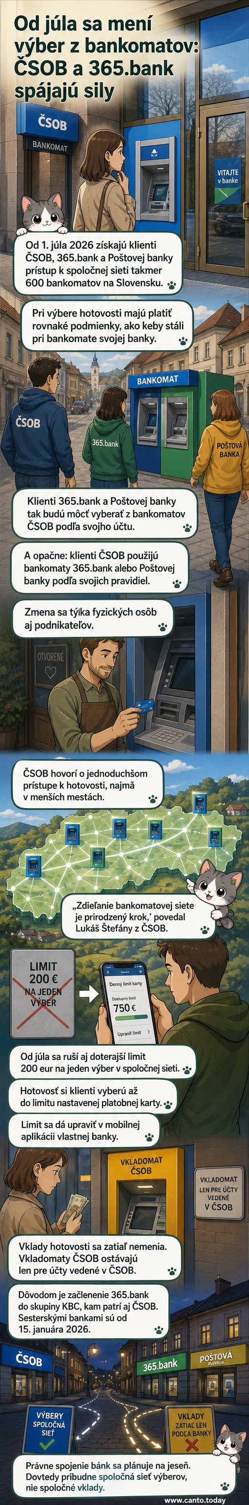 Ilustrácia zobrazuje dva bankomaty s logami ČSOB a 365.bank, pri ktorých stojí spokojný klient s mobilom a peňaženkou. Na pozadí je mesto s nápisom 'Slovensko'.