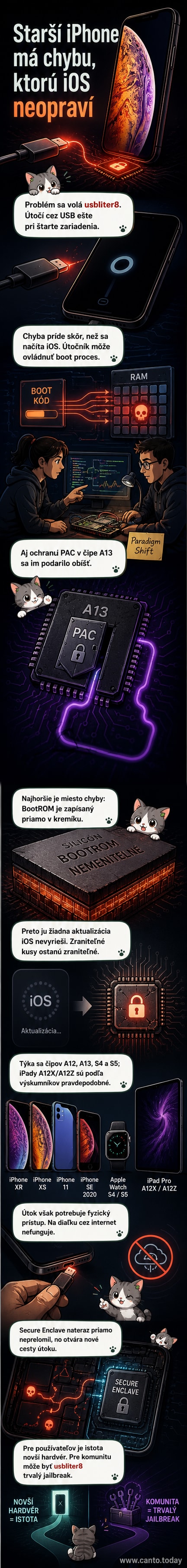 Ilustrácia staršieho iPhonu s označením chybného čipu a zobrazením USB pripojenia, cez ktoré môže dôjsť k útoku.