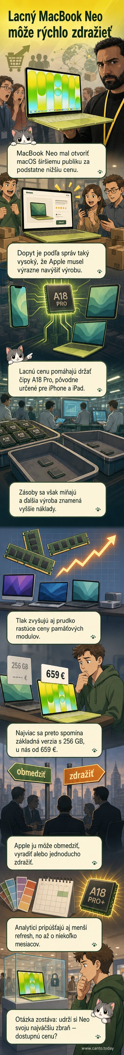 Ilustrácia MacBooku Neo s čipom A18 Pro a grafikou zobrazujúcou rastúce náklady a dopyt.