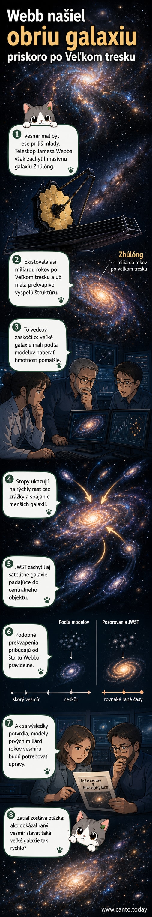 Ilustrácia galaxie Zhúlóng v ranom vesmíri, ako ju zachytil teleskop Jamesa Webba – záplava svetla v hlbokom priestore s menšími galaxiami padajúcimi do stredu.
