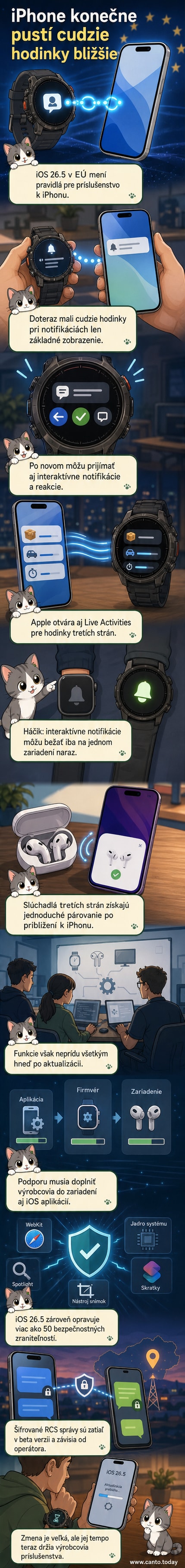 Ilustrácia aktualizácie iOS 26.5 s dôrazom na interoperabilitu: iPhone pripojený k ne-Apple smart hodinkám a slúchadlám, ktoré zobrazujú notifikácie a ponúkajú jednoduché párovanie.