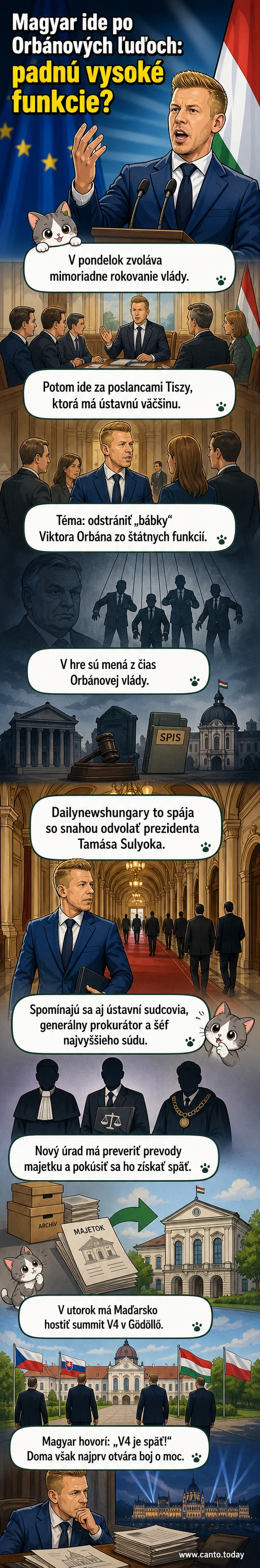 Ilustrovaná scéna maďarskej politickej scény s postavami reprezentujúcimi Magyara a bábky Orbánovej éry, v pozadí budova parlamentu a historický palác v Gödöllö.