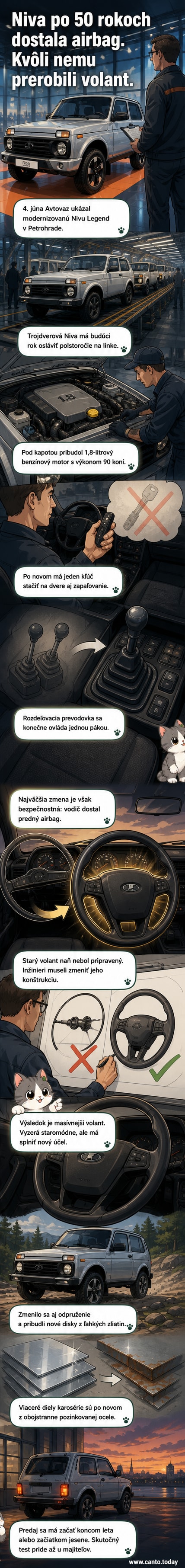 Ilustrácia novej Lada Niva Legend s airbagom vo volante, vedľa starej verzie bez airbagu, na pozadí továrne v Togliatti.