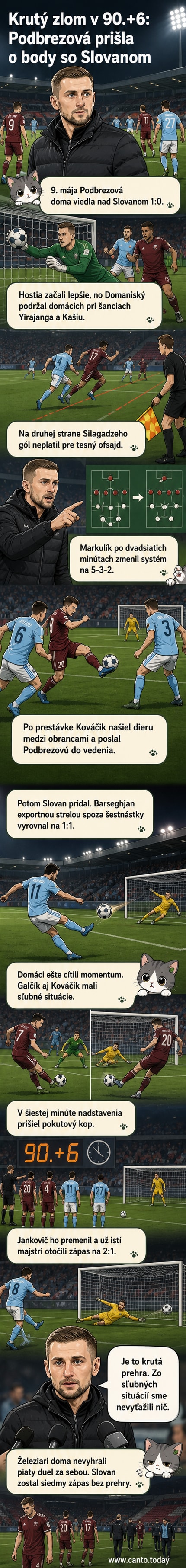 Futbalový zápas medzi Podbrezovou a Slovanom Bratislava, hráč Kováčik slávi gól, hráči sa pohybujú po ihrisku, publika na tribúnach.