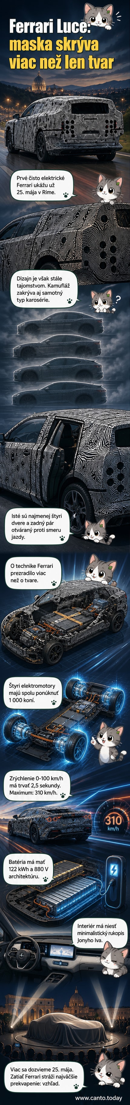 Maskovaný prototyp elektrického Ferrari Luce s masívnou kamuflážou, ktorá skrýva jeho skutočný tvar.