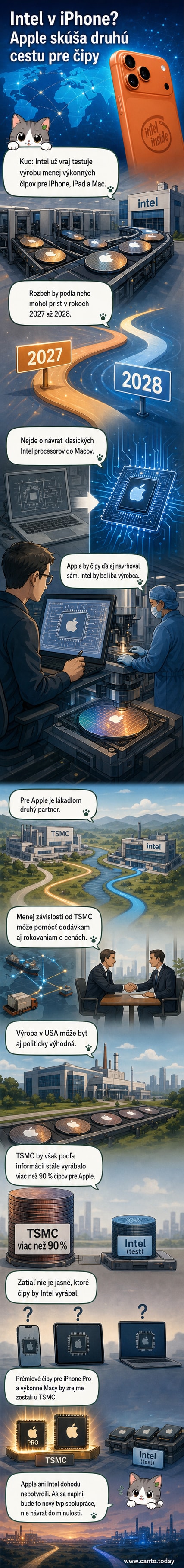 Ilustrácia zobrazuje dva čipy – jeden označený Apple Silicon, druhý Intel – s logom iPhone a Mac, symbolizujúca potenciálnu spoluprácu medzi dvoma technologickými gigantmi.