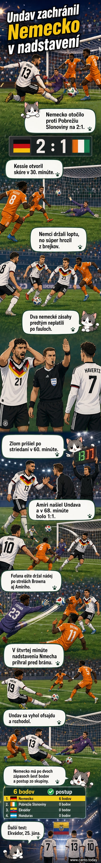 Futbalový zápas medzi Nemeckom a Pobrežím Slonoviny na MS 2026, hráč Nemecka strelil gól v nadstavení.