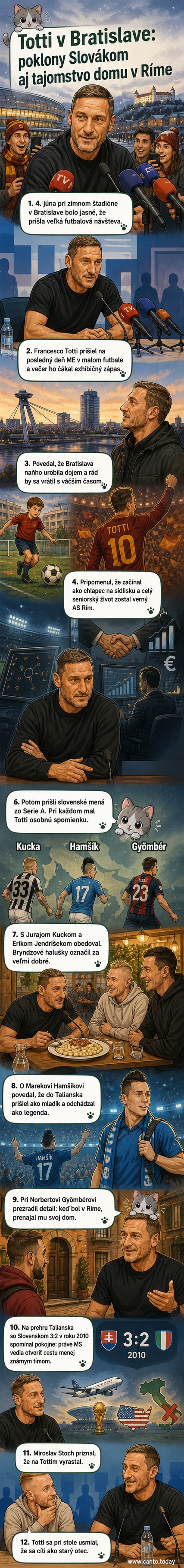 Francesco Totti v drese AS Rím stojí na ihrisku v Bratislave, za ním fanúšikovia s transparentmi, v popredí Miroslav Stoch