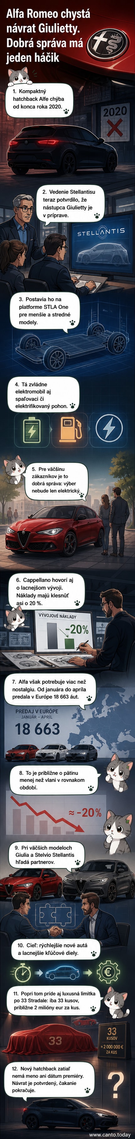 Ilustrácia nového kompaktného elektrického hatchbacku Alfa Romeo na červeno-sivom pozadí s logom značky a nápisom 'STLA One platform'.