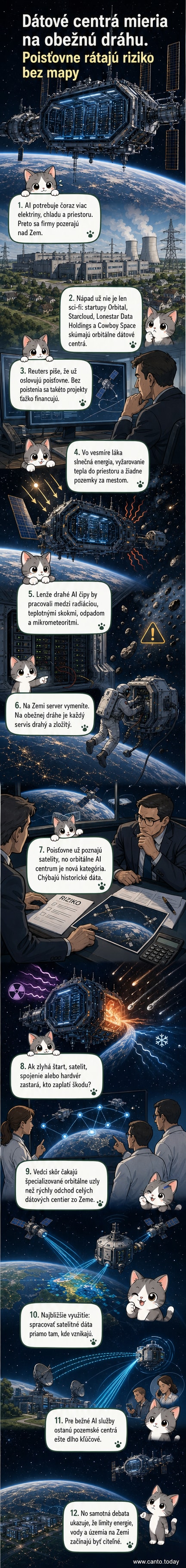 Ilustrácia dátového centra na obežnej dráhe Zeme, obklopeného satelitmi a slnečnými panelmi, na pozadí modrej planéty.