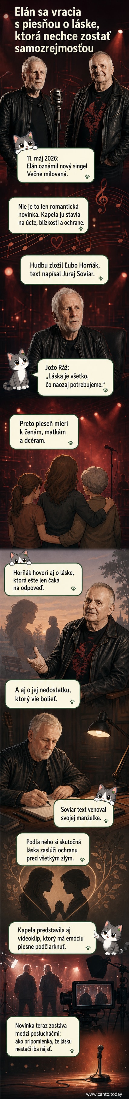 Ilustrovaný panel so skupinou Elán na pódiu, v popredí mikrofón a hudobné nástroje, na pozadí srdcia a svetelné efekty symbolizujúce lásku.