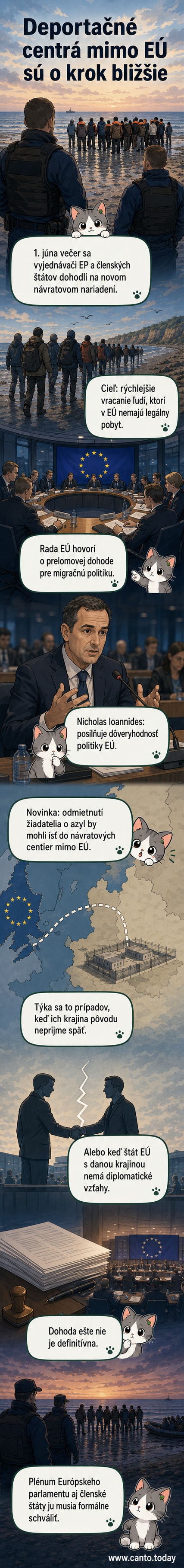 Ilustrácia európskych lídrov pri rokovaní o migračnej politike s mapou EÚ a ikonami centier mimo nej.