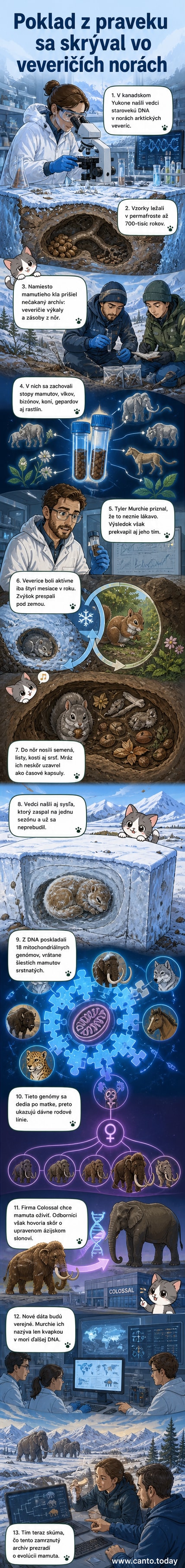 Ilustrácia: Vedci v arktickej krajine skúmajú zmrazenú drevorýšsku noru, z ktorej vyberajú vzorky s mikroskopickými stopami DNA mamuta a iných starovekých zvierat.