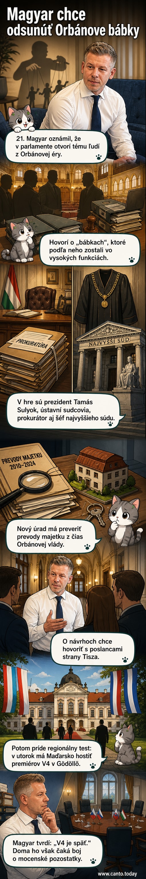 Ilustrácia zobrazuje maďarského premiéra Petra Magyara, ako odstraňuje bábky z vládnych postov, na pozadí je budova parlamentu a prezident Sulyok.