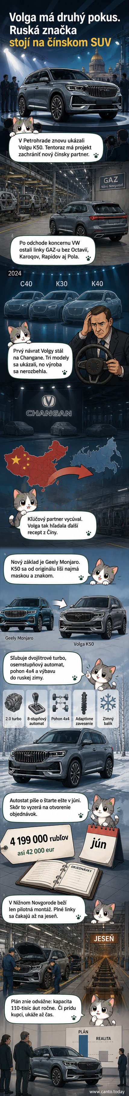 Nové rusko-čínske SUV Volga K50 na pozadí budov medzinárodného ekonomického fóra v Petrohrade