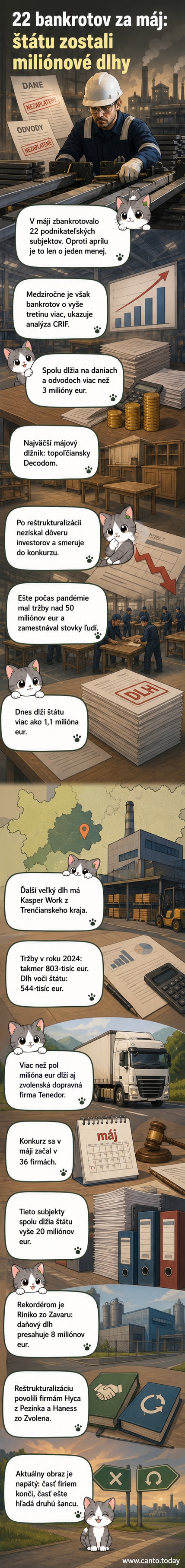 Ilustrácia zoschnutého stromu s listami v tvare peňazí, ktoré padajú na zem, na pozadí budovy firmy s nápisom 'Zatvorené'.