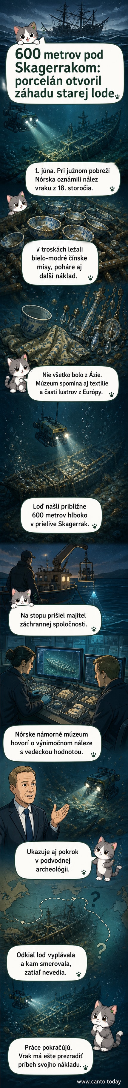 Ilustrácia vraku lode z 18. storočia na dne mora s vyznačenými nájdenejmi predmetmi: porcelánové misy, čaše a textílie.