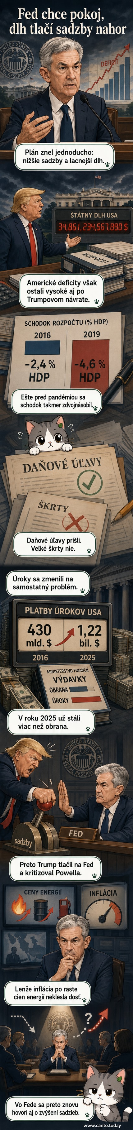Ilustrácia znázorňujúca rastúci americký štátny dlh a úrokové sadzby, s ikonami dolárov, grafom a budovou FED.