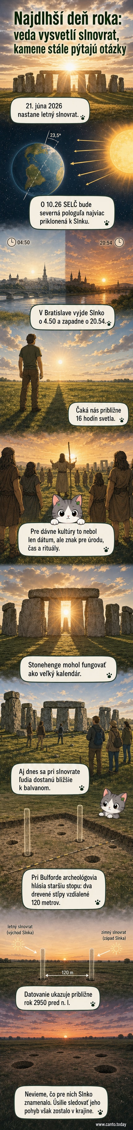 Ilustrácia východu Slnka nad kamenným kruhom Stonehenge v deň letného slnovratu