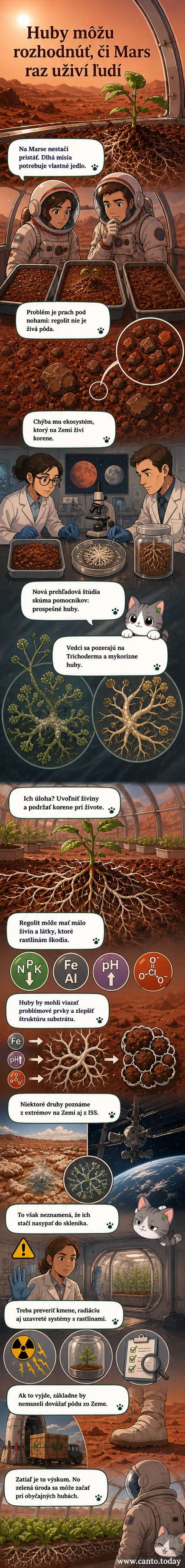 Ilustrácia vedca v laboratóriu, ktorý skúma vzorku marťanského prachu s hubami pod mikroskopom, na pozadí Marsu s skleníkom a zelenými rastlinami.