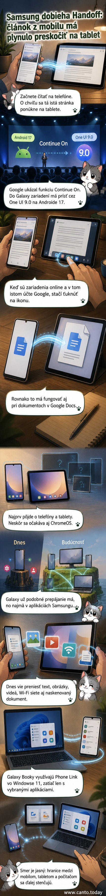 Ilustrácia zobrazuje plynulý prechod otvoreného dokumentu z Samsung mobilu na tablet, s ikonou Chromu a Google Docs na paneli úloh druhého zariadenia.