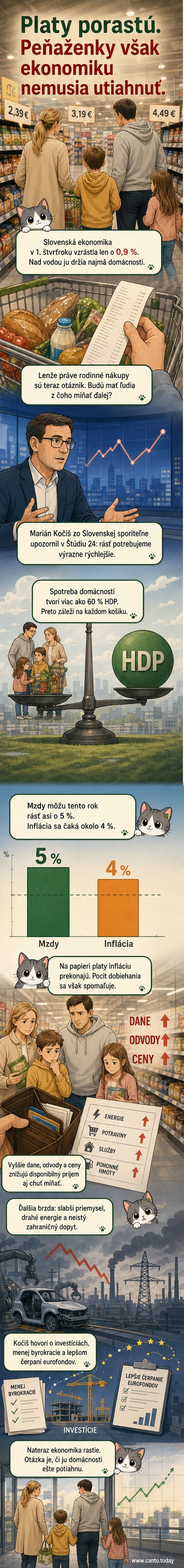 Ilustrácia slovenskej domácnosti pri rozpočtovej diskusii, na pozadí graf rastu miezd a inflácie