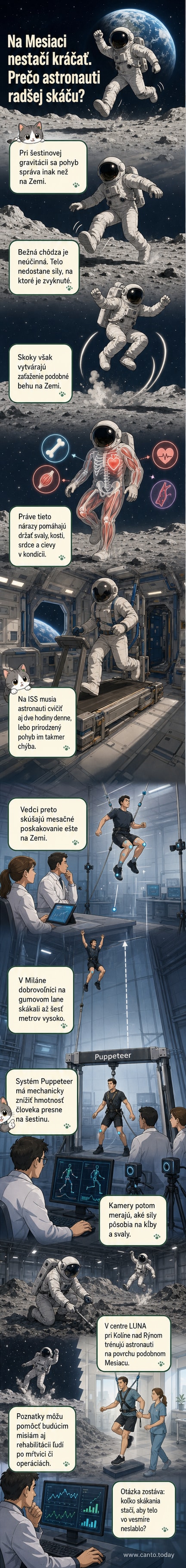 Ilustrácia astronauta, ktorý skáče na mesačnom povrchu s modrými senzormi na nohách, v pozadí lunárny regolit a závesný tréningový systém.