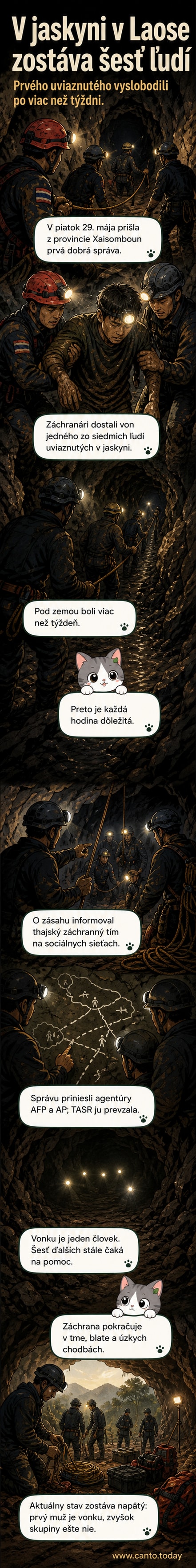 Záchranári v kaskách a uniformách pomáhajú mužovi ležiacemu na nosidlách pri východe z jaskyne, na pozadí vidieť skalnatú krajinu a iných čakajúcich záchranárov.