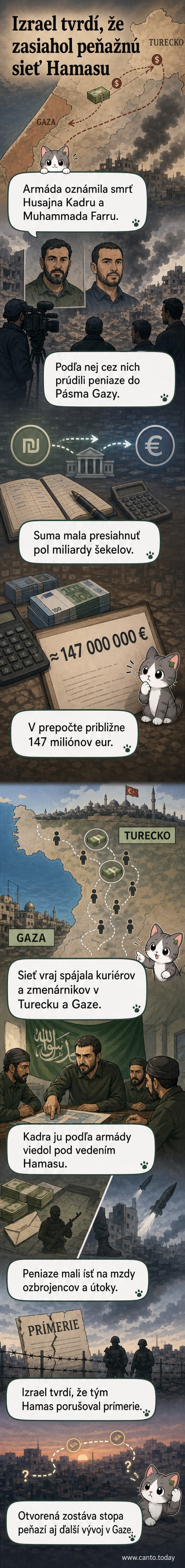 Ilustrácia znázorňuje dvoch mužov pri peňažnom prevode, na pozadí mapa Blízkeho východu s vyznačením Gazy a Turecka.