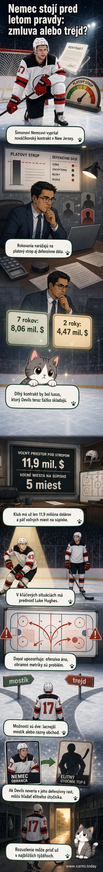 Hokejový obranca Šimon Nemec v drese New Jersey Devils, na pozadí logá NHL a štatistické grafy zobrazujúce jeho výkonnosť