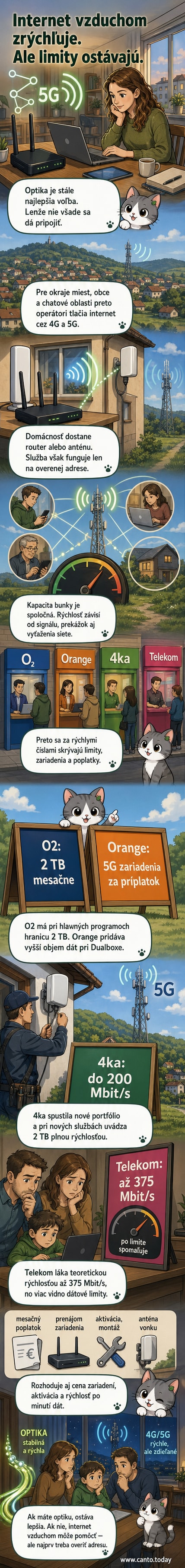 Ilustrácia ukazuje domácnosť pripojenú na internet cez 5G anténu na streche, s ikonami signálu a dátových tokov.