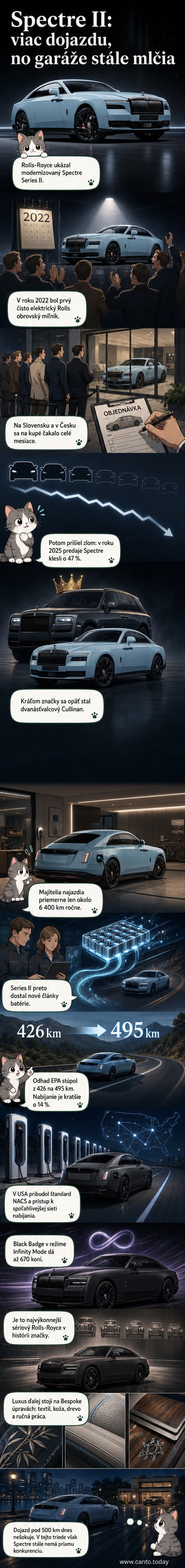 Ilustrácia modernizovaného elektrického kupé Rolls-Royce Spectre II v čiernej farbe s viditeľnými detailmi ako sú matné disky a svetelné efekty z reflektorov, na pozadí mesteckej panorámy v noci.
