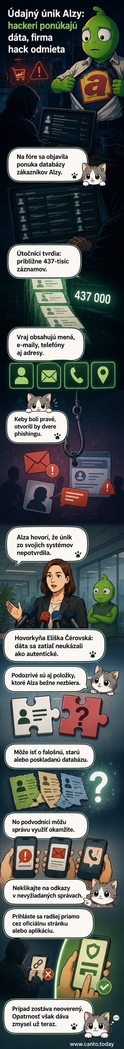 Ilustrácia zobrazuje poškriabaný počítač s ikonou Alzy a červeným varovným symbolom, na pozadí temný web s textom 'dáta na predaj'.