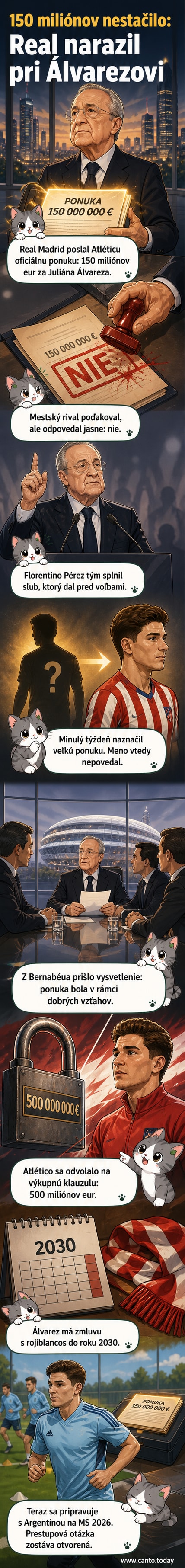 Ilustrovaná scéna: Futbalové ihrisko v Madride, dva hráči v drese Real Madrid a Atlético Madrid sa pozerajú na seba cez rozdelené logo s nápisom 150 mil. € a 500 mil. €, symbolizujúce ponuku a výkupnú cenu.