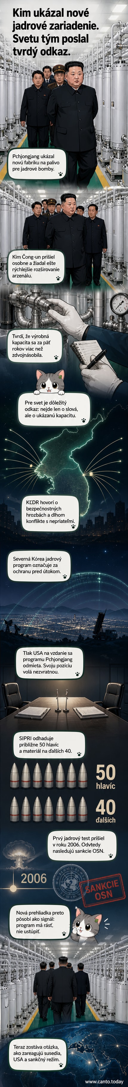 Kim Čong-un stojí vo fabrike s technikmi, na pozadí sú veľké stroje a nápisy v kórejčine – ide o nové zariadenie na výrobu jadrového paliva v Severnej Kórei.