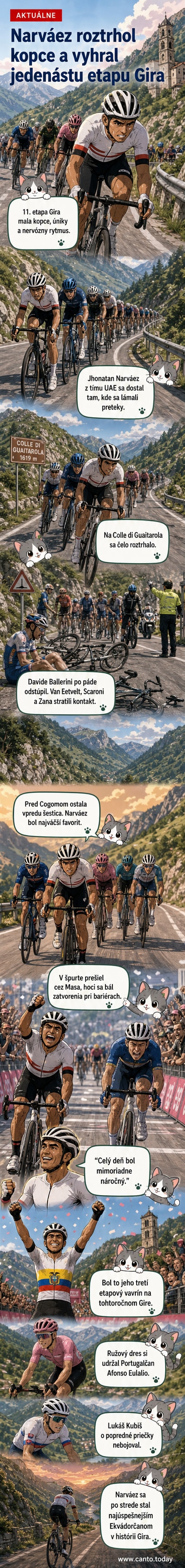 Cyklista Jhonatan Narváez triumfuje na 11. etape Giro d’Italia, za ním sa nachádza Enric Mas a iní pretekári na pozadí kopcovitého terénu.