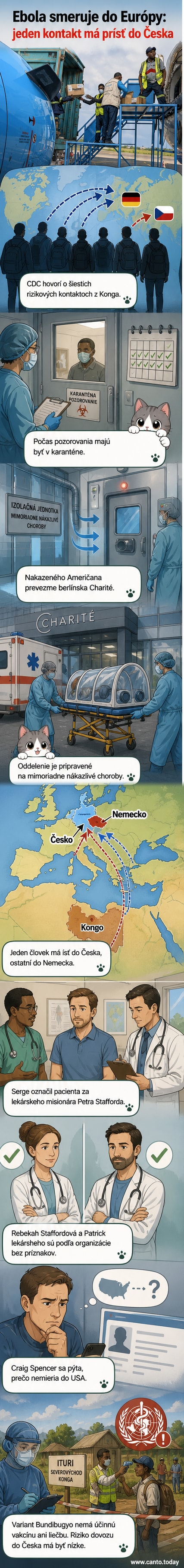 Ilustrácia zobrazuje mapu Afriky s vyznačeným vypuknutím eboly v Kongu a šírením rizikových kontaktov do Európy – jeden smeruje do Česka, ostatní do Nemecka.